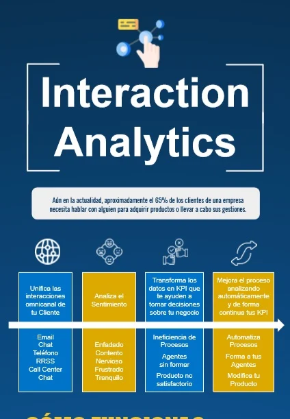 Infografía Interaction Analytics